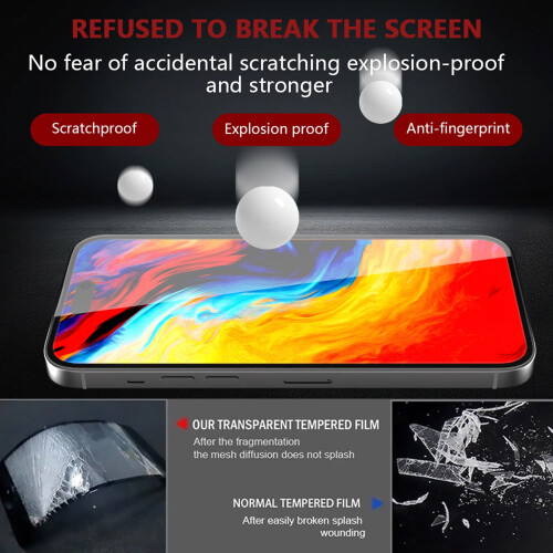 Aggxpf για συμβατότητα με iPhone15Προστατευτικό οθόνης2Pack, σκληρυμένο γυαλί χωρίς 2