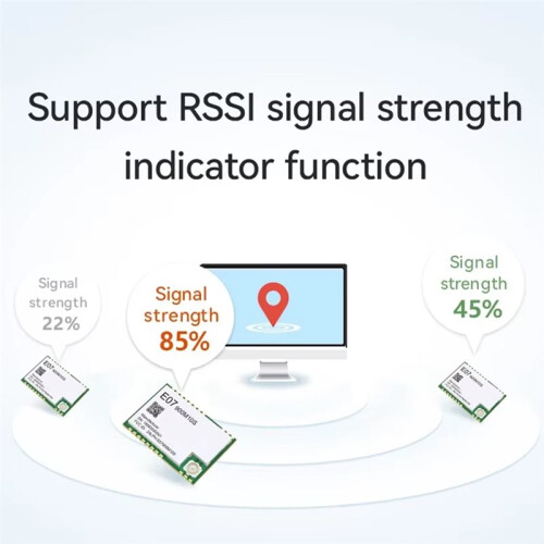 CC1101 Wireless RF Module 868Mhz 915Mhz Long Range E07-900M10S-V1.0 SPI Wireless Module for IoT Network Control 2
