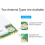 CC1101 Wireless RF Module 868Mhz 915Mhz Long Range E07-900M10S-V1.0 SPI Wireless Module for IoT Network Control 4