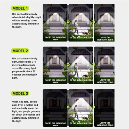 LED Solar Light Waterproof with Motion Sensor Floodlight Remote Control 3 Modes for Patio Garage Backyard Solar Lamp 1