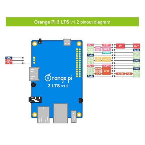 4X for Orange Pi 3 LTS Development Board 2G8G EMMC with +BT5.0,AllWinner H6 SoC,Open Source Board Computer 1