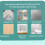 Support d'appareil mural positionnable, extensible sans-Blanc 2