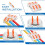 40Pcs Quick-Connect Terminal Wire Connectors Inline Wire Cable Connector Quick Compact Cable Connector Transparent A 4