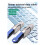 6X  SAS Digh Density Transfer Cable  SAS SFF-8644 to SFF-8644 Server External Hard Disk Data Cable 5