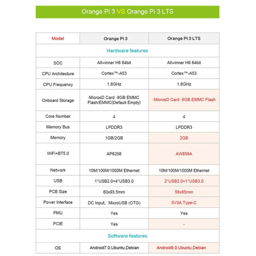 4X for Orange Pi 3 LTS Development Board 2G8G EMMC with +BT5.0,AllWinner H6 SoC,Open Source Board Computer 2