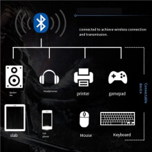 2X 1200Mbps Dual Band Wireless PCI-E Adapter with 4.0 WiFi Card for Desktop Supports for Win7/8/10/11