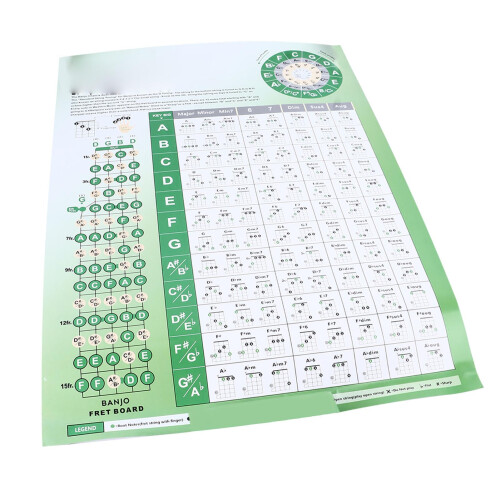 Banjo Chord Chart for Beginners Poster, Visual Fingering Guide, Durable Coated Paper, Fast Learning Aid 2