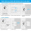 3X RF Wireless Wall- Mounted Touch Panel Dimmer Control for DC5-24V 30A Single Color LED Strip Lighting 9