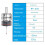 WP-500 Highprecision 3D  Finder CNC Milling Machine Automatic Centering 3 Coordinate Tool Setter 4