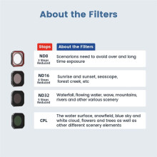 AMAGISN 4Pcs Lens Filter Set for ACE PRO 2 Camera Accessories Anti-Fog Waterproof Filter Kit CPL ND8 ND16 ND32