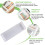 1Lade Organizer Van Plastic, Multifunctioneel En Verstelbaar 10