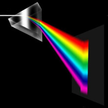 Optical Glass Reflecting Triple for Prism Physics Teaching Light for Spectrum Color for Prism