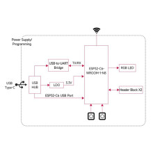 2X Placa de Desenvolvimento ESP32-C6 WiFi6 5 Zigbee Thread 160MHz Processador de Núcleo Único ESP32-C6-WROOM-1-N8 Módulo (B)