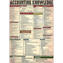 Accounting Knowledge Metal Wall Sign – 8x12 in, Accountant Illustration Poster for Finance, School & Home Decor