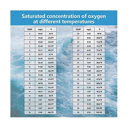 Smart Bluetooth Dissolved Oxygen Meter,portable 0.0-40mg/l Dissolved Oxygen Meter Range,dissolved O-XinHan 1