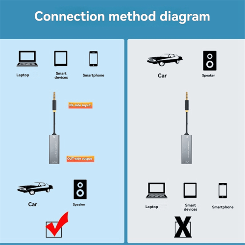 3,5 mm lydisolatorhøjttalerledning til bilstereosystem støjreducerende filter jordsløjfe 2