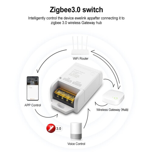 Zigbee 3.0 Tuya  Home Automatisierungs-Schalterrelais 30A 6600W Funkmodul-Controller Timer  Light Empfänger 1