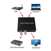 3RCA VGA AV CVBS Till SDI-Konverteradapter 2 SDI-Utgångar EU-Kontakt