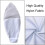 2 Pcs Open Toe Compression Aid Socks Slip Stocking Applicators Easy Slide Sock Tools 3