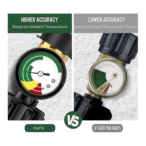 Set van 2 propaantankniveaumeters met drukindicator en gasmeter voor buitengebruik 2