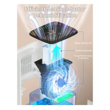 Dehumidifier with Water Tank for Home with Auto Shut Off 7 Colors LED Light Quiet Dehumidifiers with Sleep Mode US