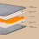 Electric Heating Blanket Soft Fleece Adjustable 1pc 5