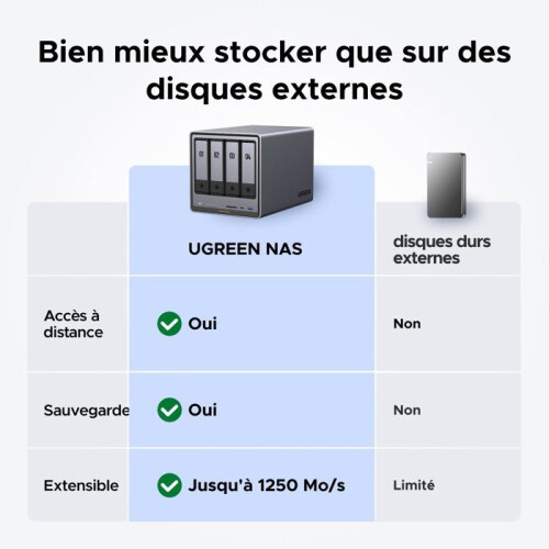 NAS-Server - UGREEN - DXP4800 Plus - 4 Einschübe - 8 GB 1