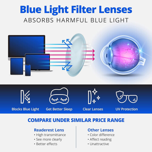 Blue Light Blocking Reading Glasses Black 275 Magnification 2