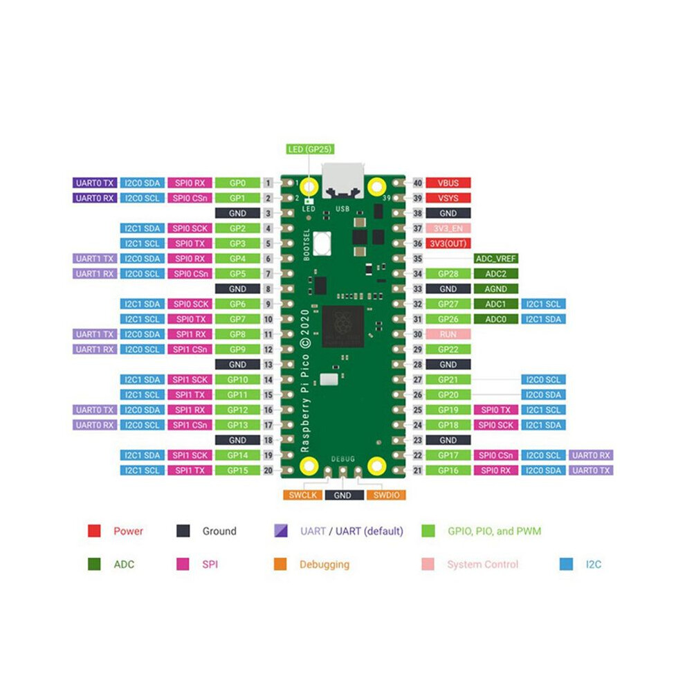 Gpio Interfacing 3X for Raspberry Pi GPIO Expansion Board Picow Terminal GPIO Interface ...