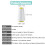 2 Spools Sky Blue Polyester Sewing Thread, 3000 Yds Each, 40s/2 All-Purpose for Machine & Hand Sewing 3