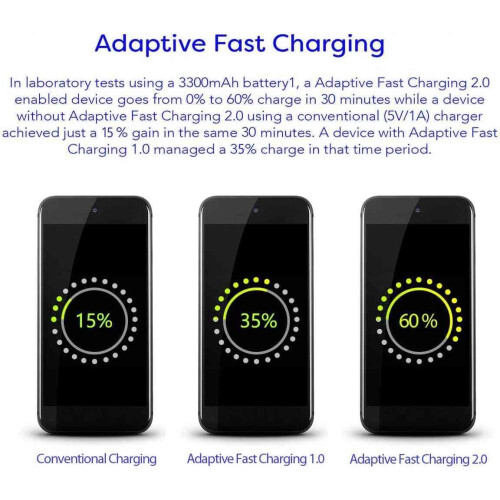 Fast Charging Wall Charger 15W Quick Charge USB Adapter with 4ft Micro USB Cable for Fire HD 10 2