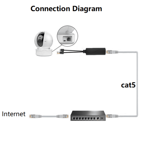 Διαχωριστής Micro USB 10W Power over Ethernet (POE) για τάση 48-57V DC για tablet 2