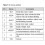 2X SHT3X Digital Temperature Humidity Sensor SHT30 SHT30-D SHT30-DIS Module IIC Interface 4