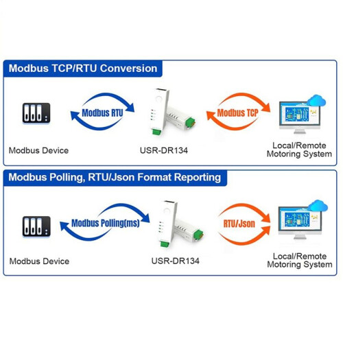 10X RS485 to Ethernet Converter Tiny Size Serial Server USR-DR134 Support TCP/UDP/HTTP/DHCP/DNSP Modbus TCP/RTU 2