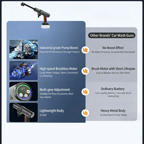 Automatic Suction Pressure Washer Containing Soap Applicator And 1