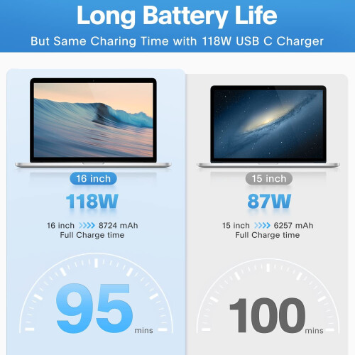 118W USB C-lader strømadapter Hurtigladende type C reiselaptop-strømadapter 1