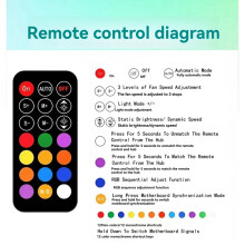 4X 5V/3Pin ARGB 4Pin Fan PWM HUB 1To6 Music Rhythm Temperature Controller Aura Sync Cooling Fan Remote Control Hub