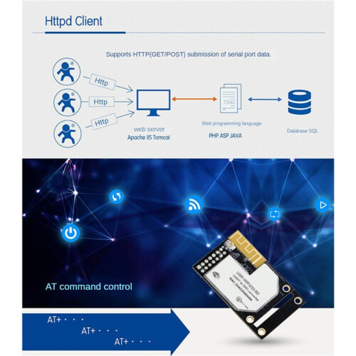 2X USR-WIFI232-B2 Moduli da UART A WiFi/Ethernet Modulo Seriale TTL Integrato A Wifi Supporto da Modbus RTU A Modbus TCP 2