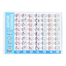 Bildung 56-farbig codierter Gitarrengriff-Poster, beschichtetes Papier für Ukulele