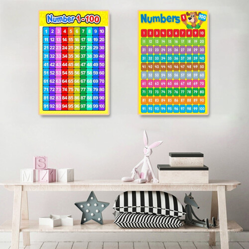 Children's Wall Chart Numbers 1-100 Educational Poster 2