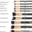 10 Piece Portable Makeup Brush Set for Foundation and Eye Shadow Application 4