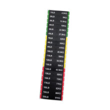 Weight Stack Labels 10 to 200lb for Gym Equipment, Durable Polycarbonate Stickers for Clear Weight Identification