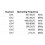 2X FM Walkie Talkie Circuit Board Multi-Function FM Transmitter Receiver 7 Frequency 27-480MHz DC3.3-6V 8