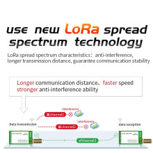 EBYTE LoRa LLCC68 433MHz 470MHz Wireless Module 22dBm Long Range 5km E220-400T22D SMA-K UART RSSI Transmitter Receiver