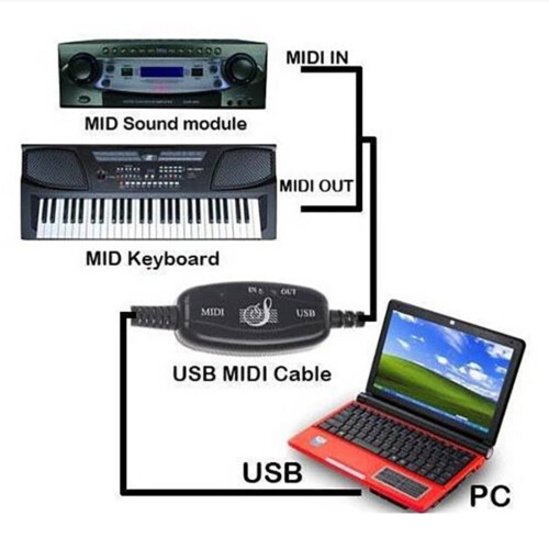 Cabo adaptador USB de 180 x 2 cm para interface de áudio e conexão de teclado. 1