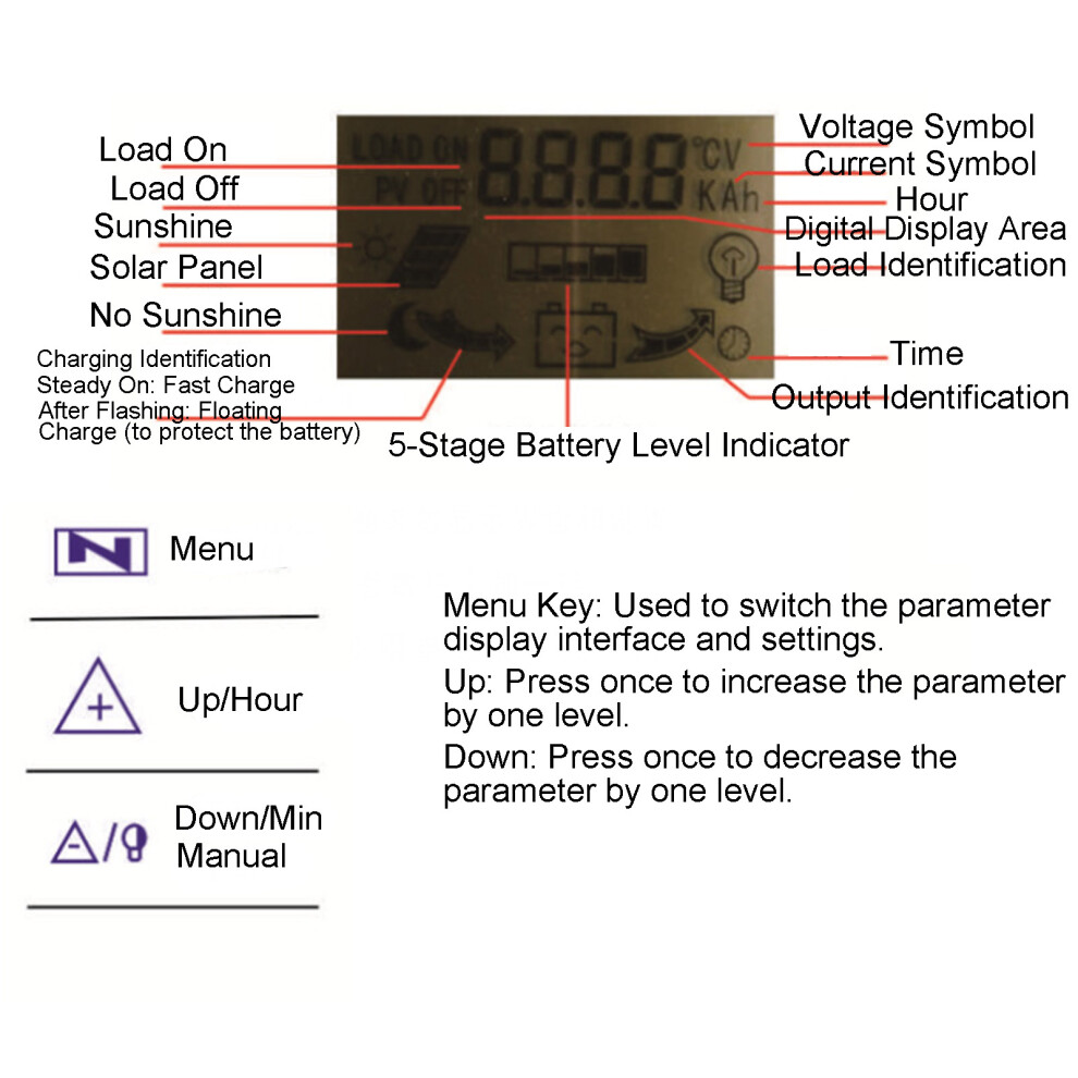 MPPT Solar Charge Regulator 12V 24V 30A LCD