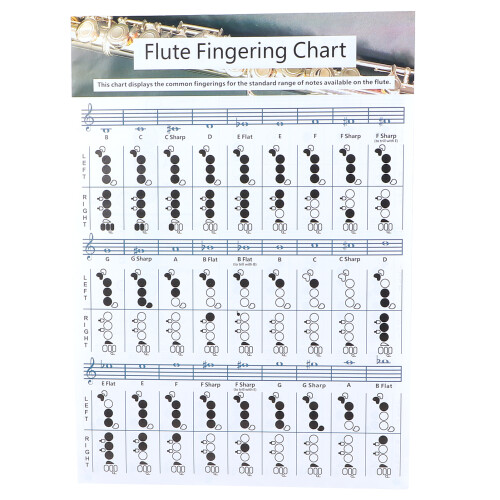 Querfingern Chart – Anfängerübungshelfer, 56x40cm 1