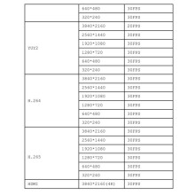 4K 8MP HD USB3.0 Camera Module IMX577 Resolution Type-C Supports MJPG YUY2 H.264 H.265 Plug and 90 Degrees