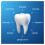 Oral-B Oral|B Pro|Expert Professional Protection Toothpaste 125ml 5