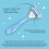 by Amazon Women's Razor 5-Blade Refills, Pack of 10 2
